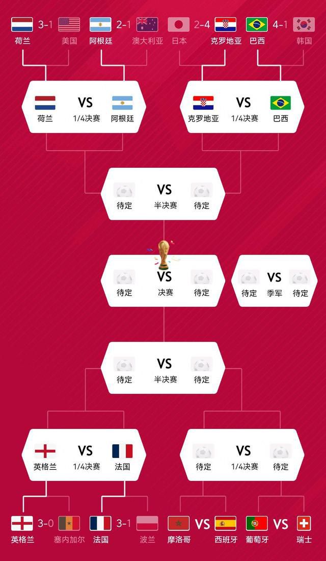 最终比分2-2。